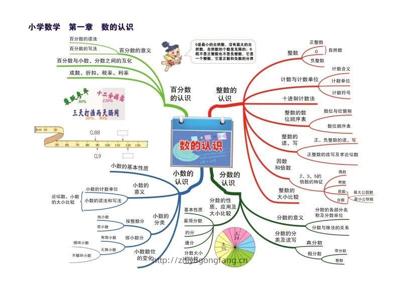 图片[2]-数学思维导图15张速记-学习资料站
