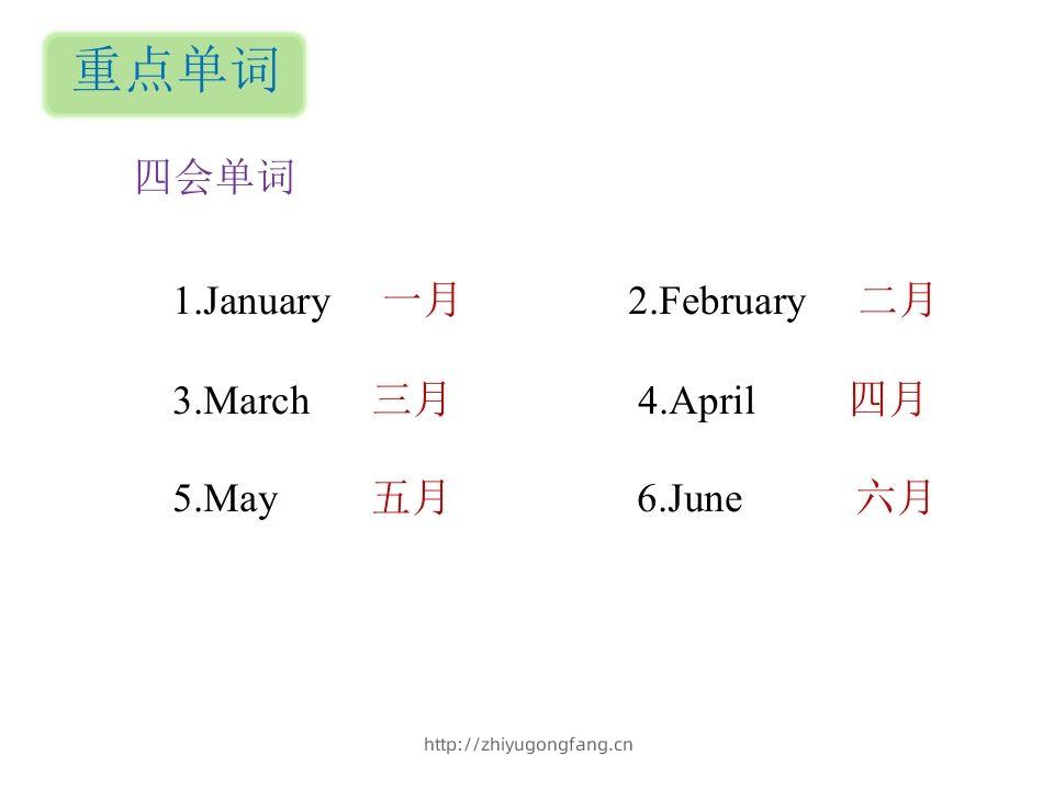 图片[2]-五年级英语下册知识清单课件-unit3∣）(共10张PPT)（人教PEP版）-学习资料站