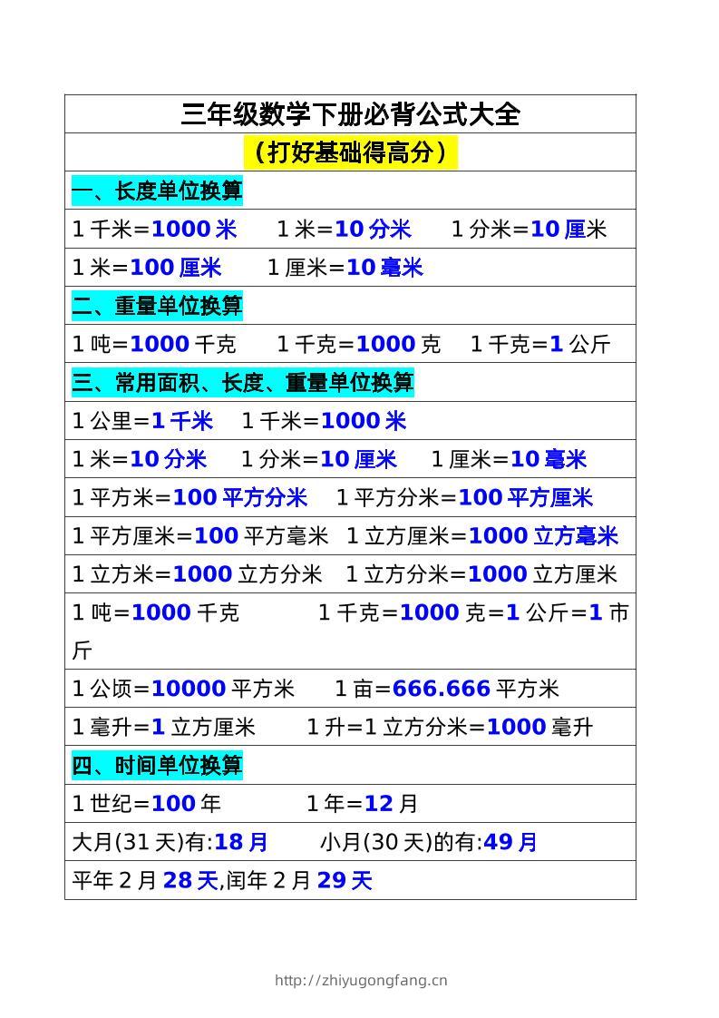 三年级数学下册必背公式大全(1)-学习资料站