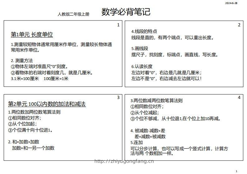 【人教二年级】数学上册必背笔记-学习资料站