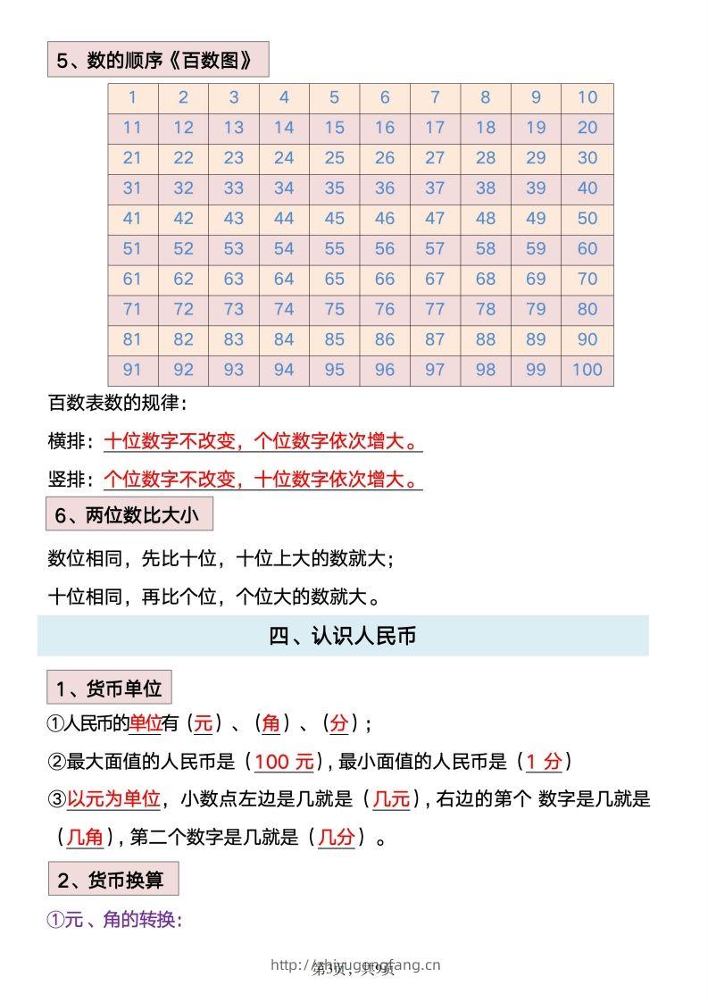 图片[3]-数学一年级下册必背知识点汇总-学习资料站