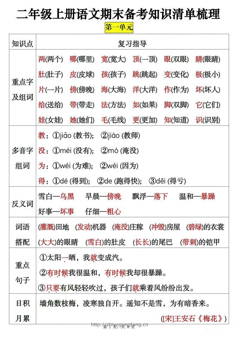 二上语文期末备考知识清单梳理8页-学习资料站