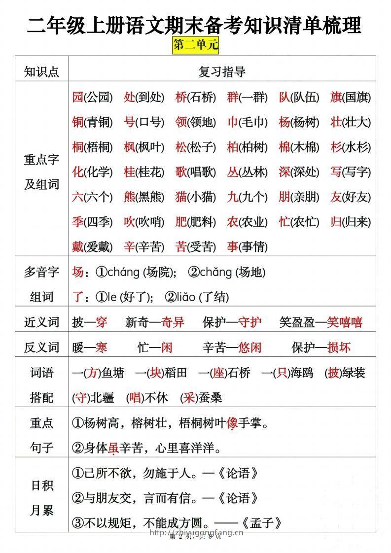 图片[2]-二上语文期末备考知识清单梳理8页-学习资料站
