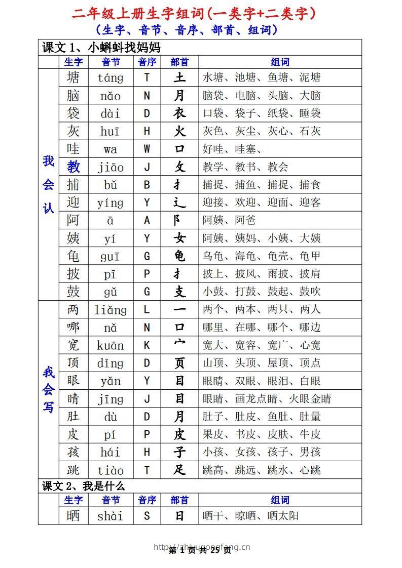 二年级语文上册一类生字+二类生字（音序、部首、组词）-学习资料站