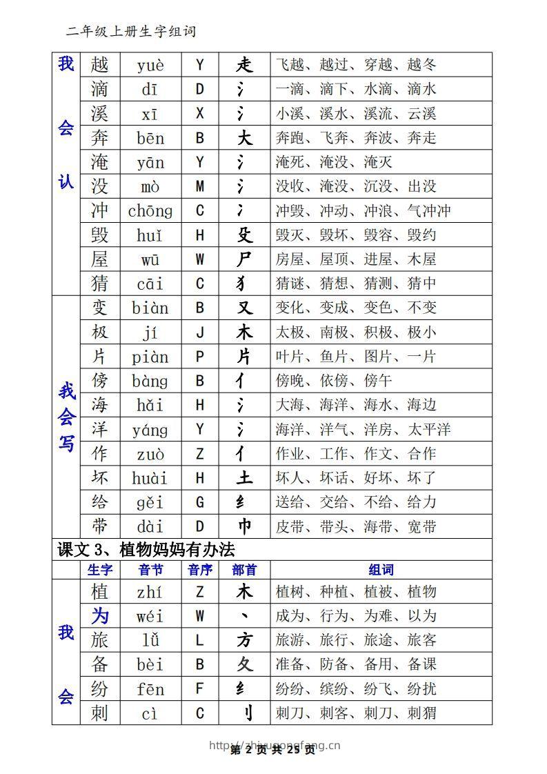 图片[2]-二年级语文上册一类生字+二类生字（音序、部首、组词）-学习资料站