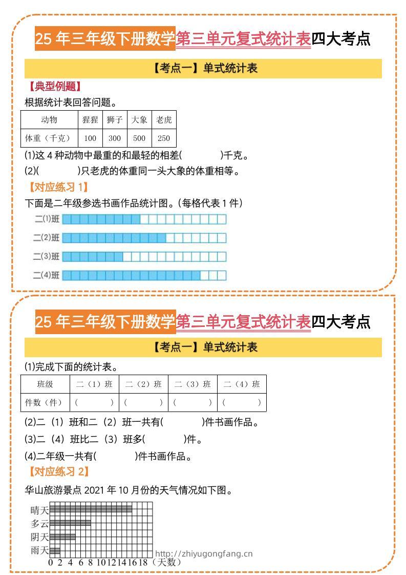 25三下数学第三单元复式统计表四大考点（人教版8页）-学习资料站
