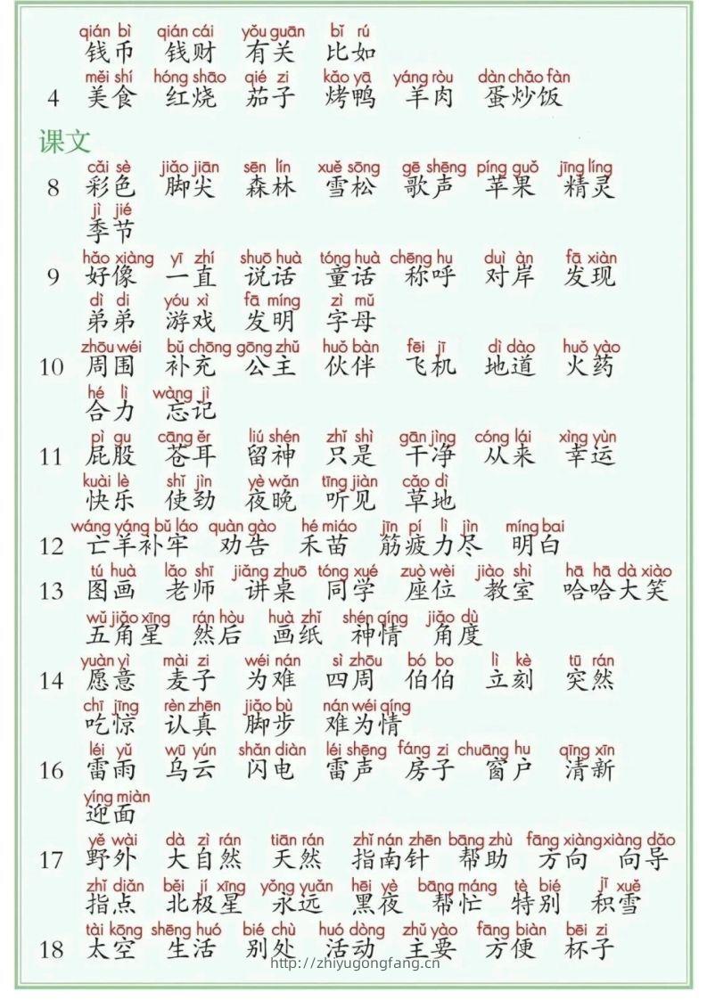 图片[2]-25年二年级下册语文课后三表（识字表写字表词语表）-学习资料站
