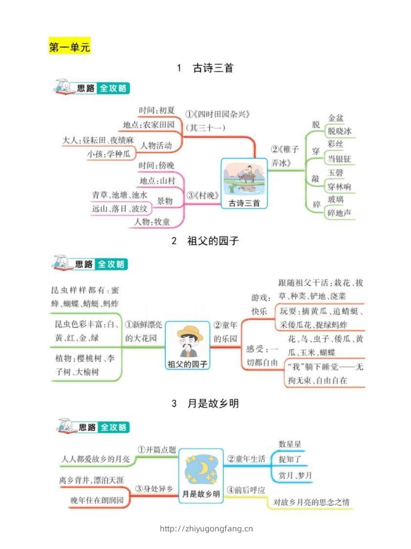 五年级下册语文课文结构思维导图-学习资料站