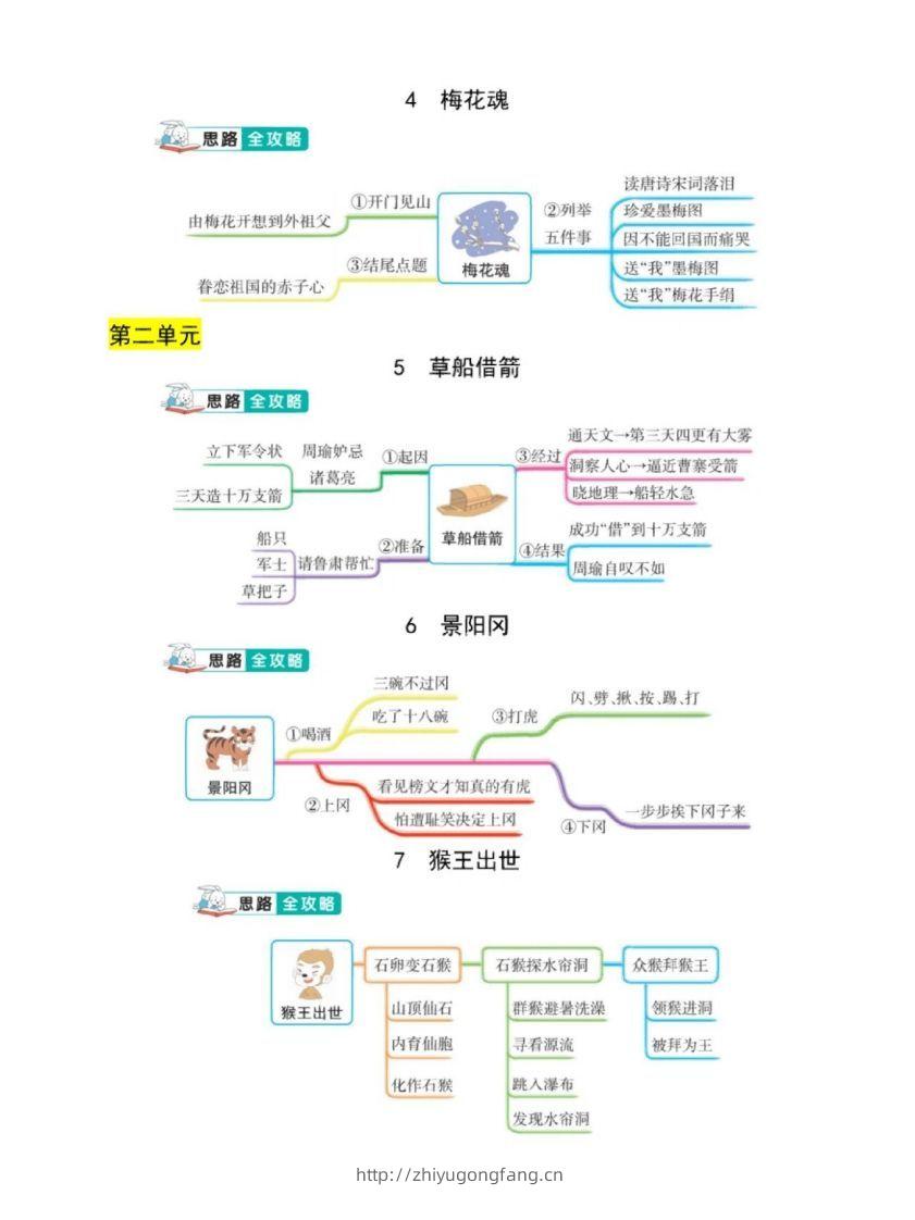 图片[2]-五年级下册语文课文结构思维导图-学习资料站