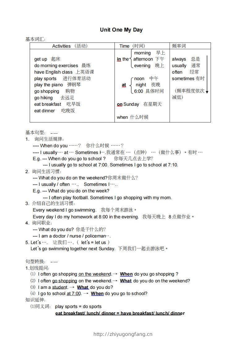 五年级英语下册小学知识点整理（人教PEP版）-学习资料站