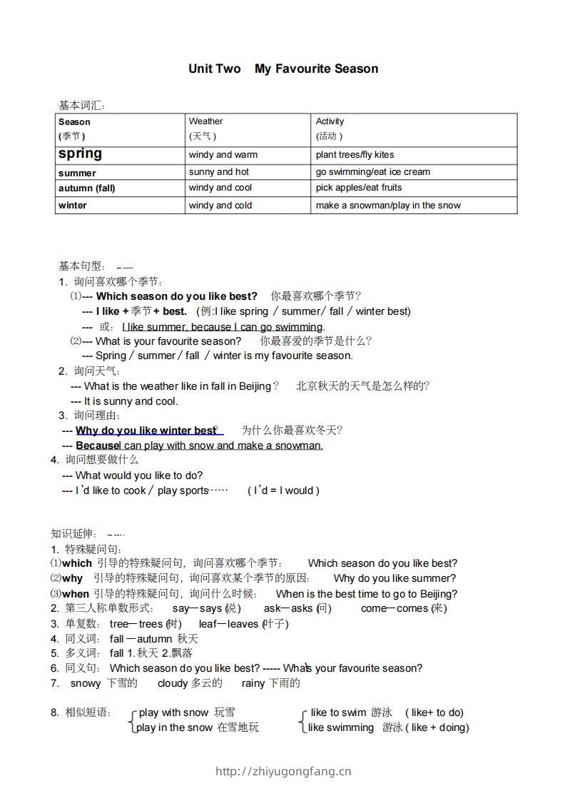 图片[2]-五年级英语下册小学知识点整理（人教PEP版）-学习资料站