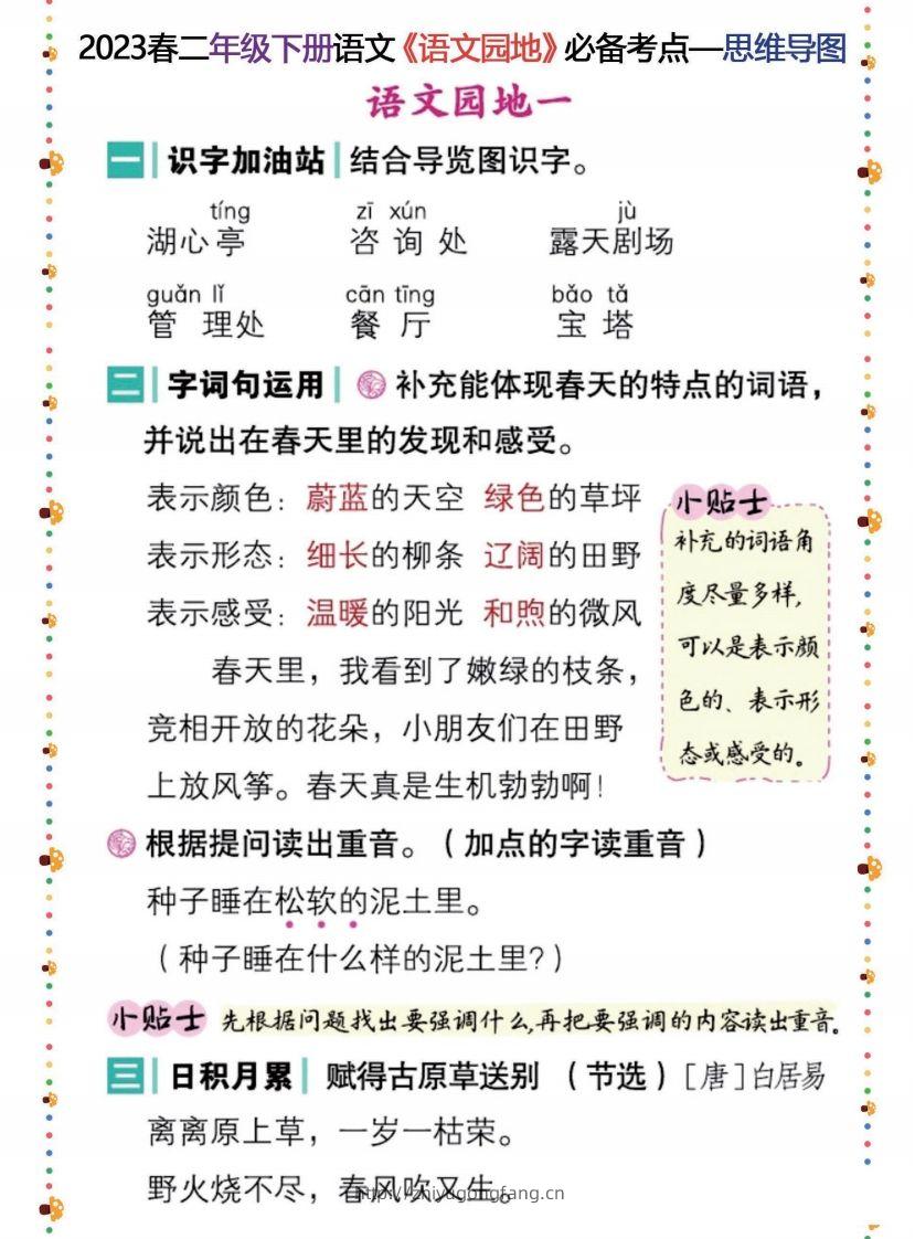 2023春二年级下册语文《语文园地》必备考点—思维导图-学习资料站