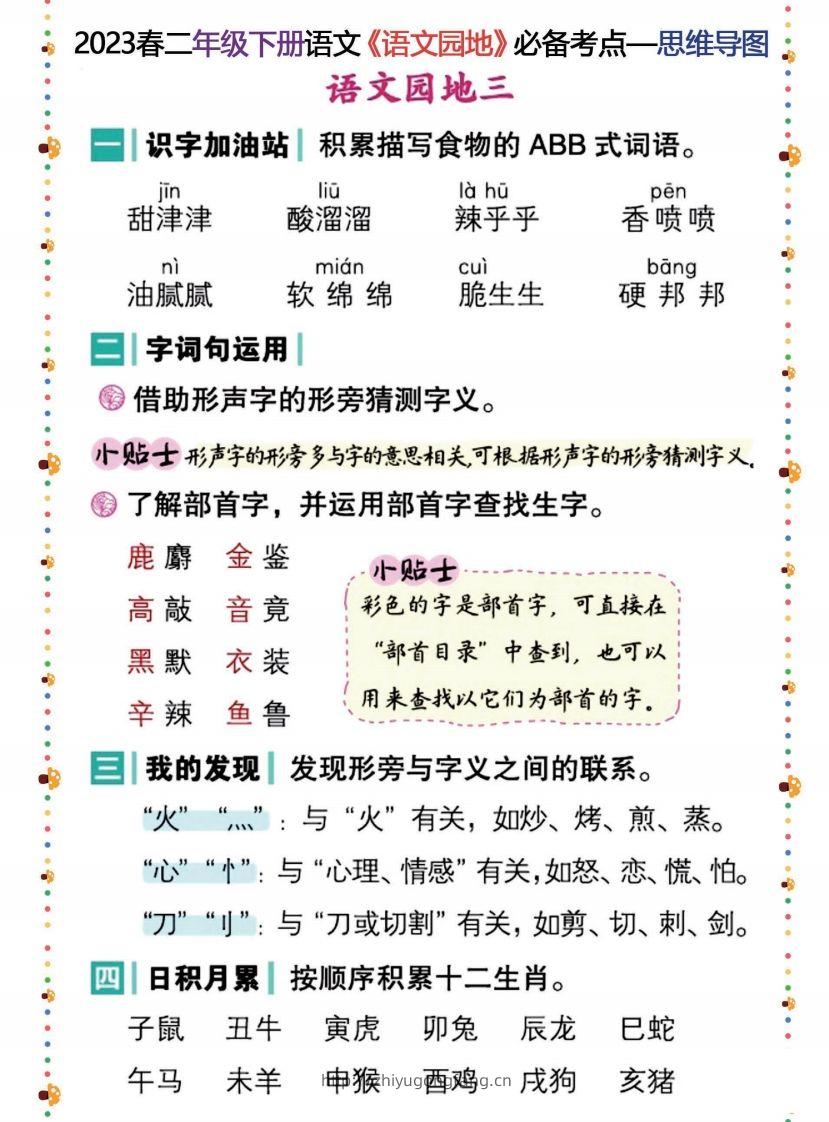 图片[3]-2023春二年级下册语文《语文园地》必备考点—思维导图-学习资料站