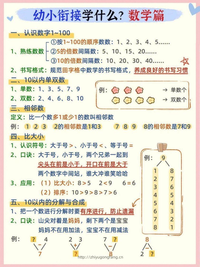 【数学】幼小衔接数学篇-学习资料站