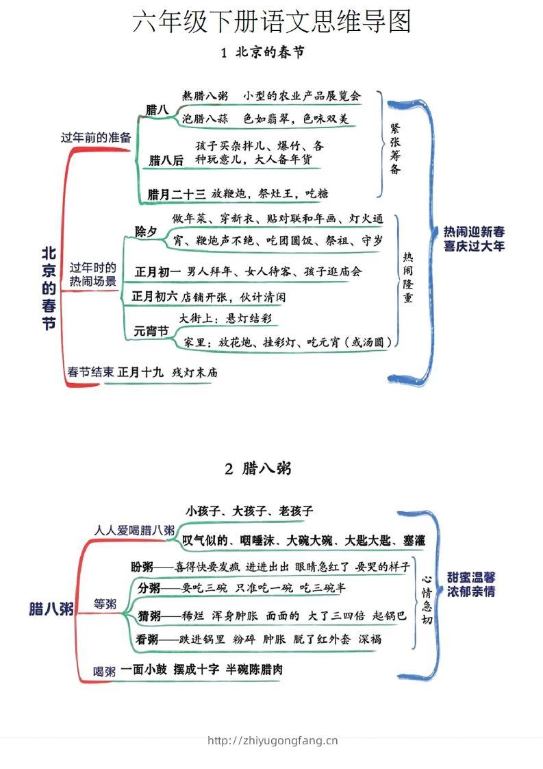 六年级下册语文思维导图-学习资料站