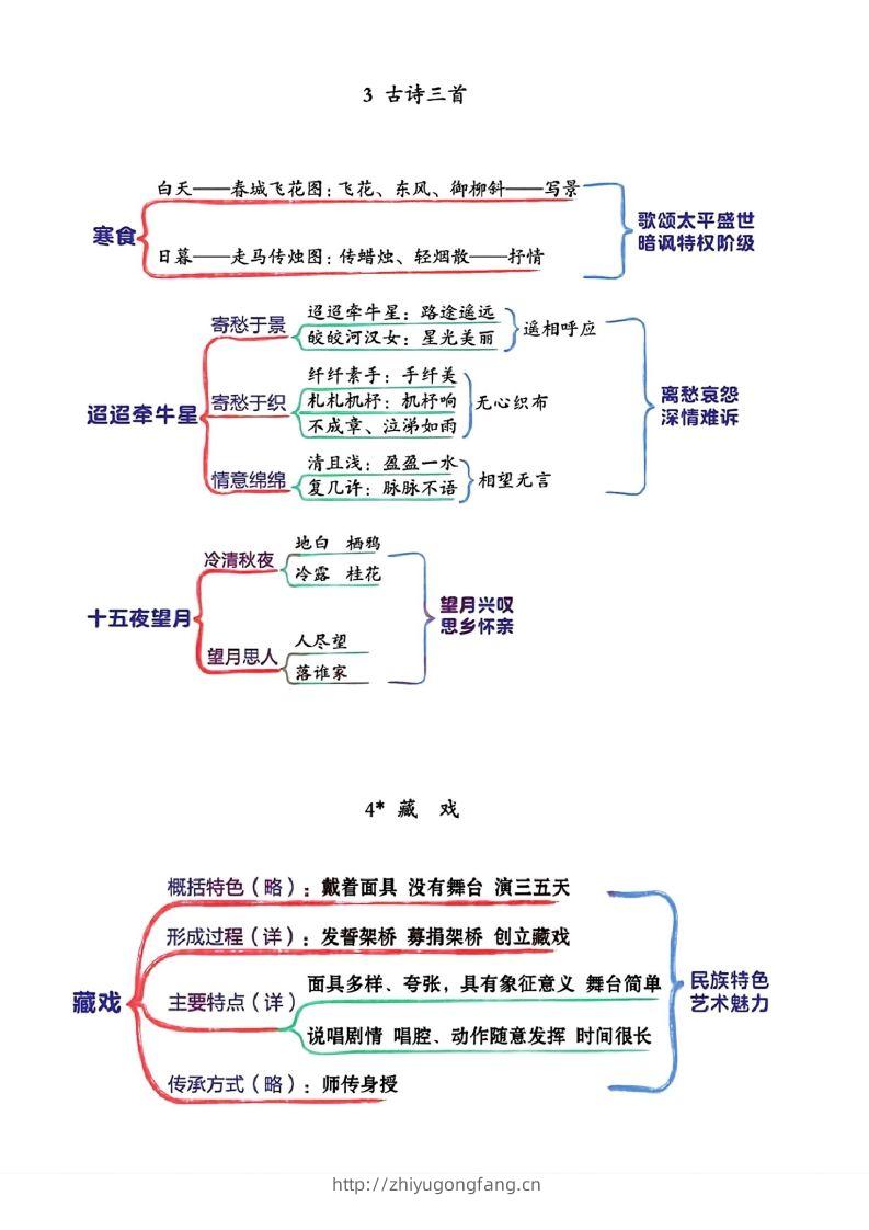图片[2]-六年级下册语文思维导图-学习资料站