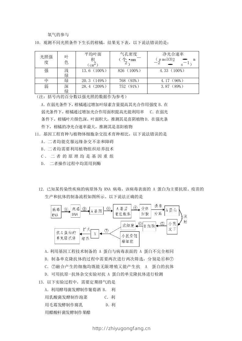 图片[3]-2019-2020年北京市房山区高二生物下学期期末试题及答案(Word版)-学习资料站