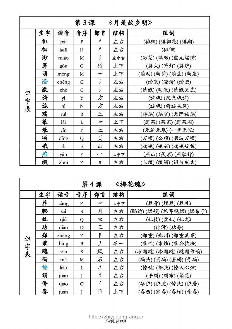 图片[2]-25春五年级下册语文同步生字组词音序部首-学习资料站