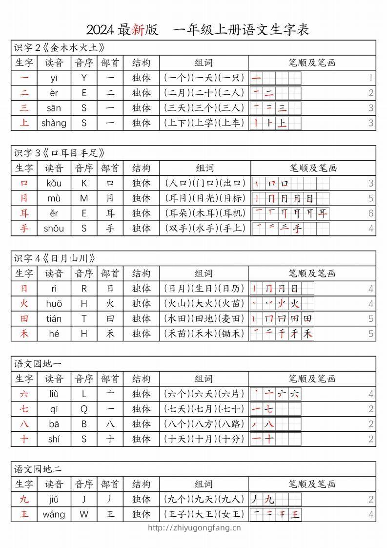 【24秋新版-生字表（注音、音序、部首、结构、组词、笔顺及笔画）】一上语文-学习资料站