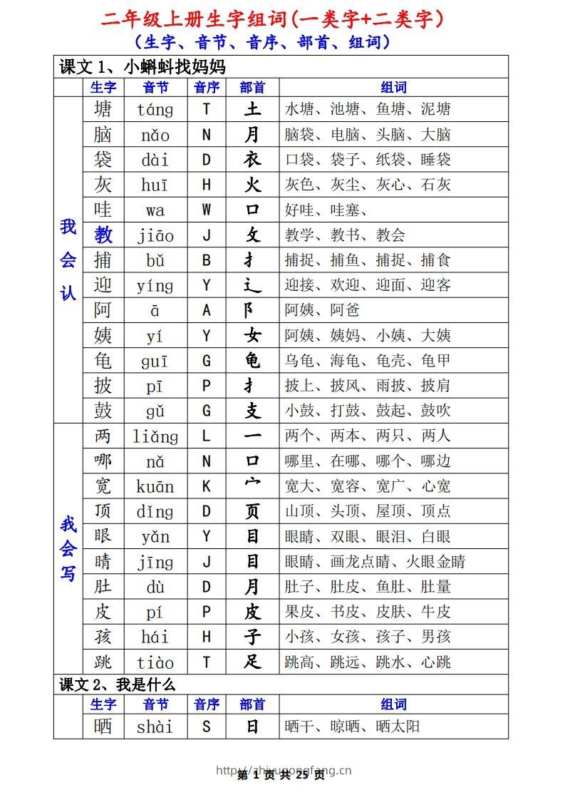 二上语文一类生字+二类生字（音序、部首、组词）(1)-学习资料站