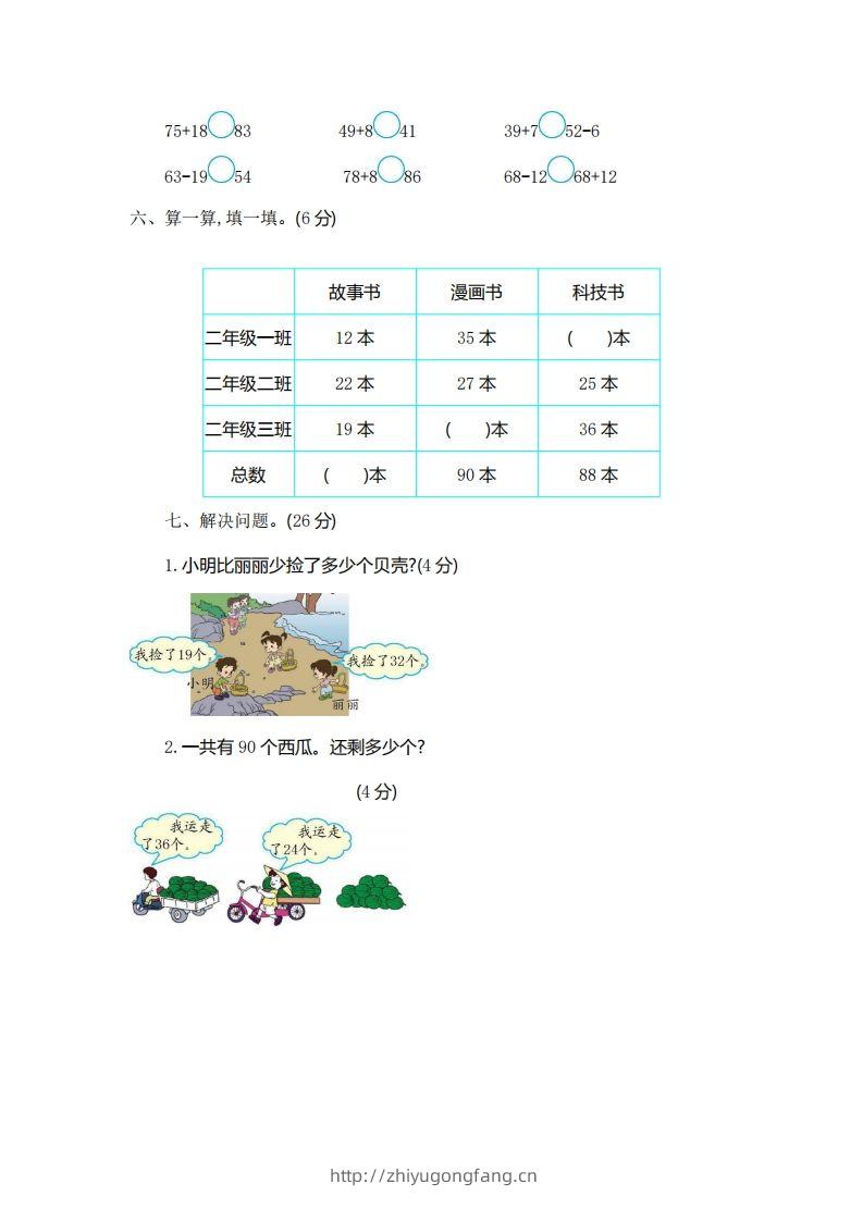 图片[2]-一下青岛版数学第六单元检测卷1（54制）-学习资料站