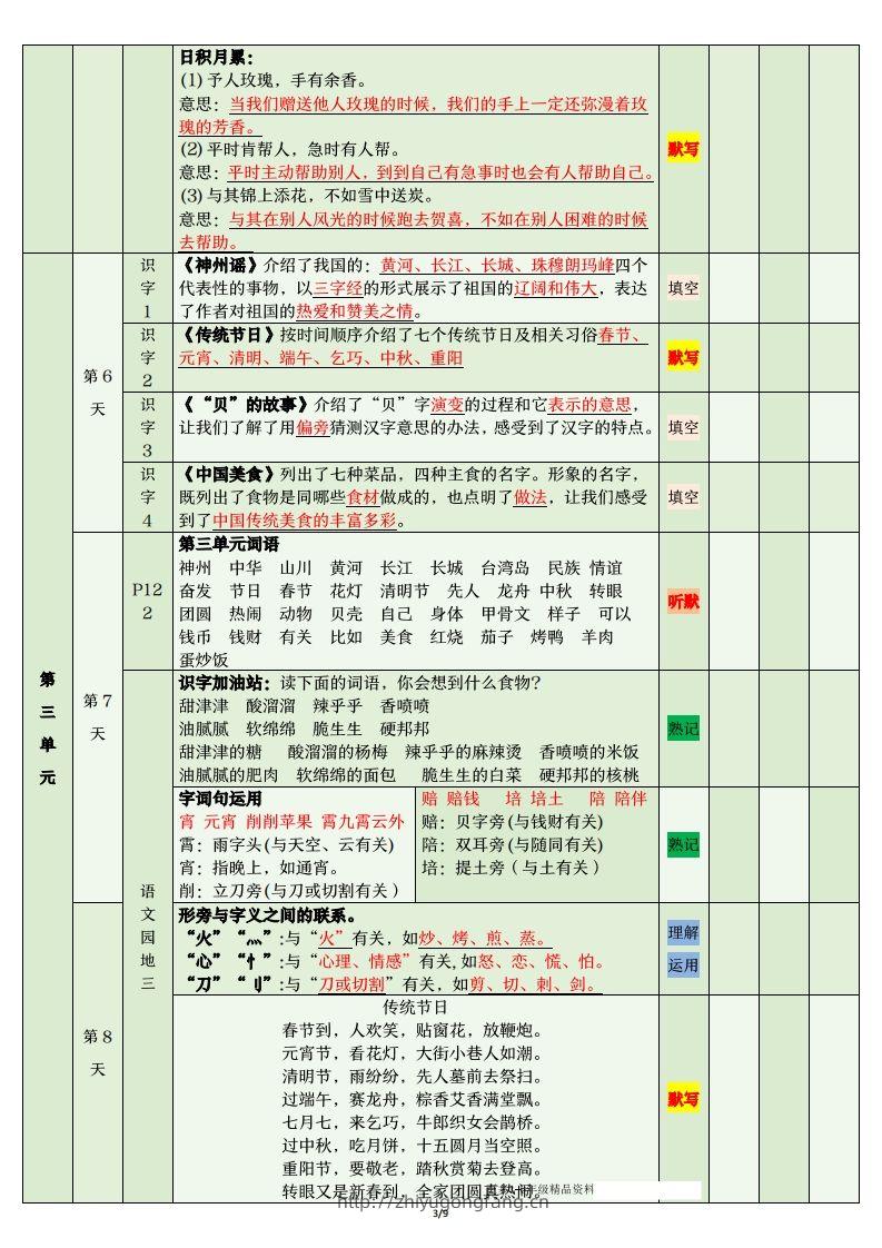 图片[3]-二年级语文下册期末复习清单-学习资料站