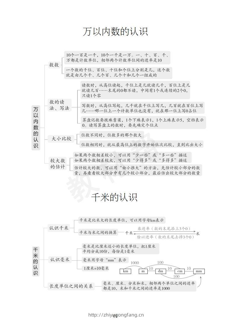 图片[2]-数学西师2下课本知识全归纳-学习资料站