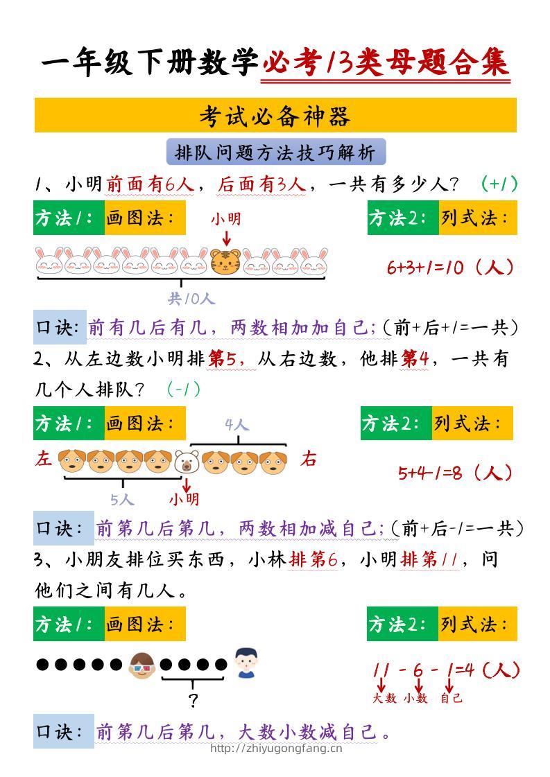 【专项】一下数学必考13类母题合集13页-学习资料站