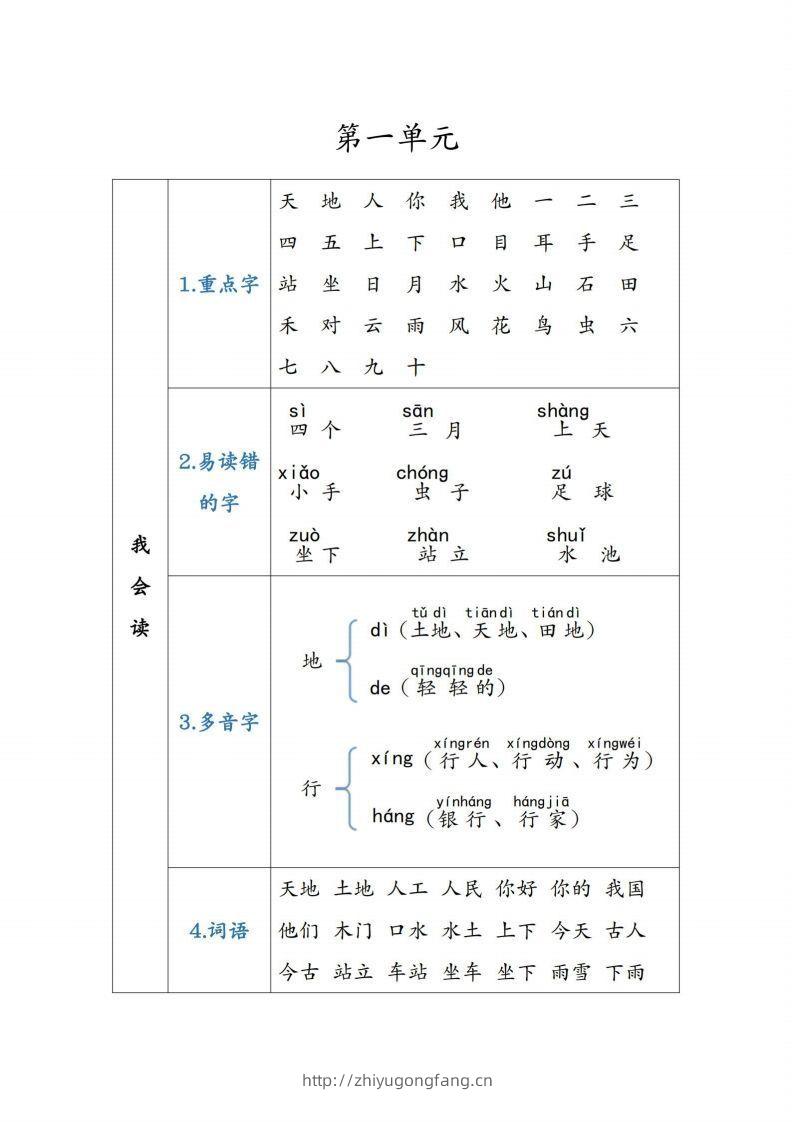 图片[2]-一年级语文上重点知识锦集-学习资料站