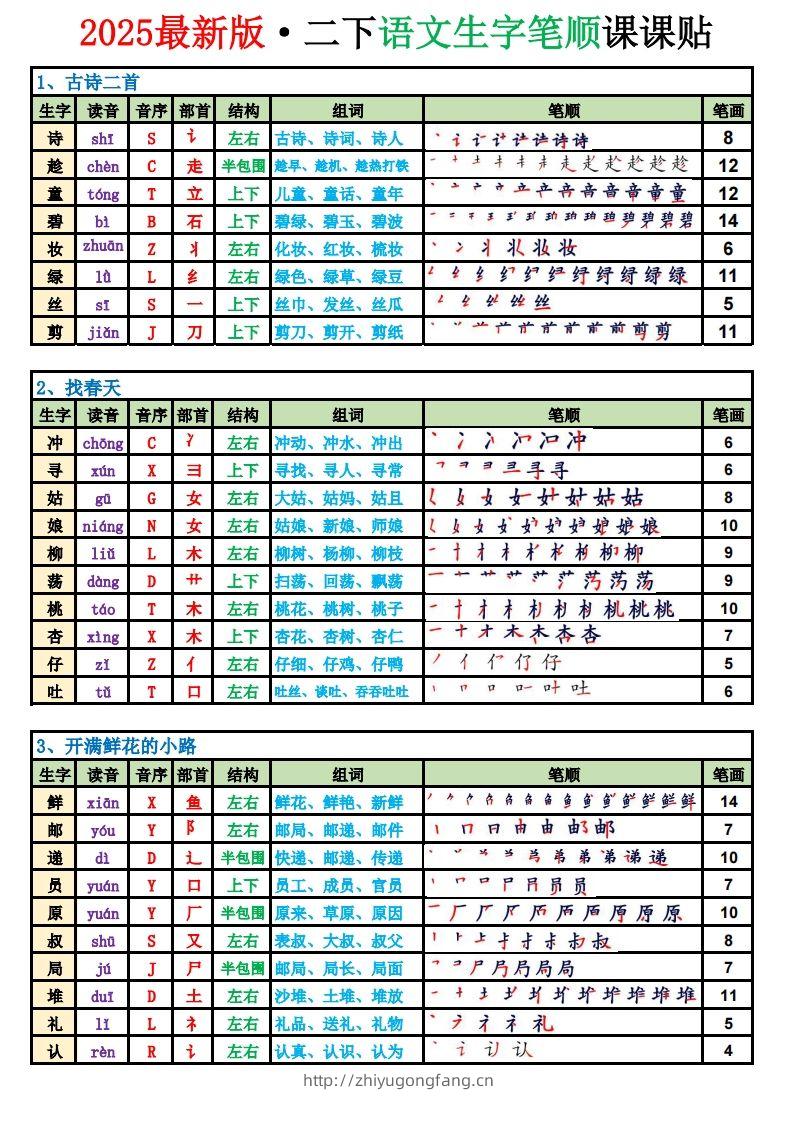 【2025新版-生字笔顺课课贴（250字）】二下语文-学习资料站