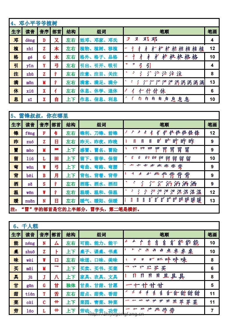 图片[2]-【2025新版-生字笔顺课课贴（250字）】二下语文-学习资料站