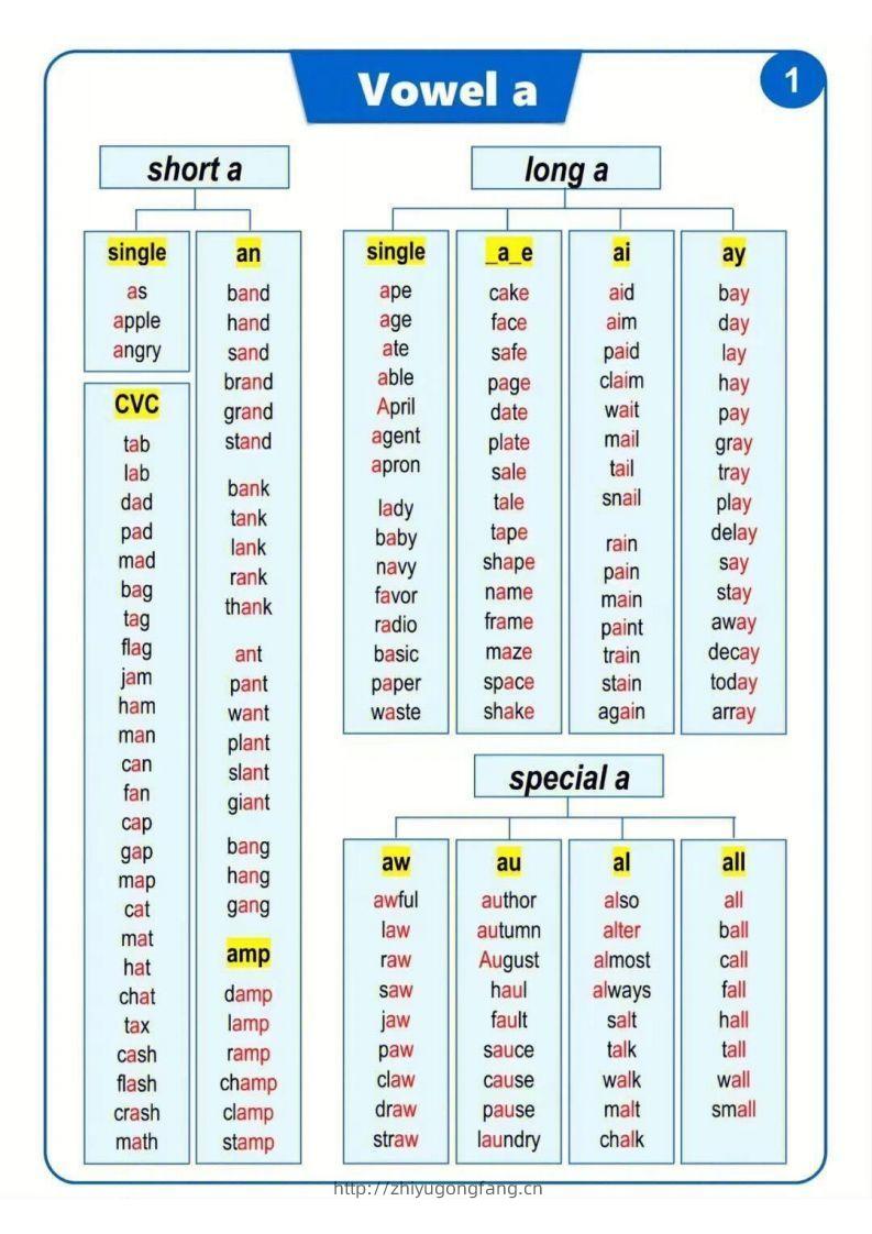 【自然拼读】汇总表（挂图）-学习资料站