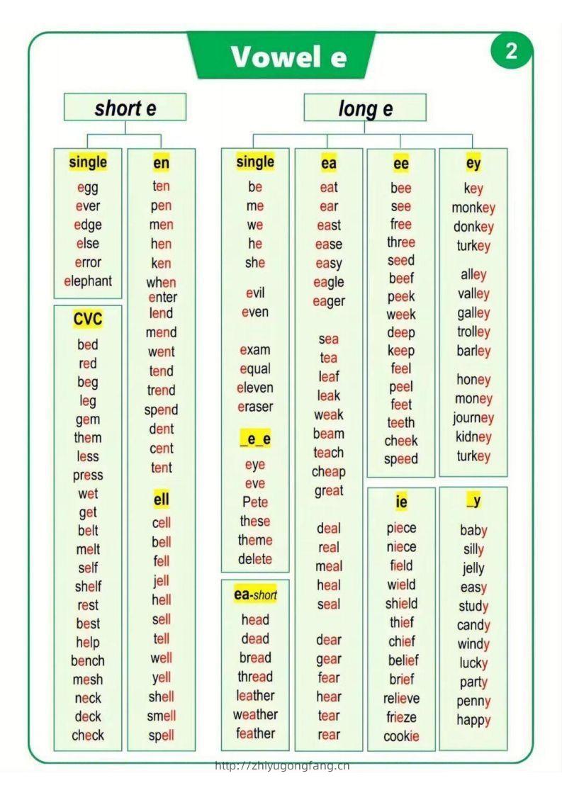 图片[2]-【自然拼读】汇总表（挂图）-学习资料站