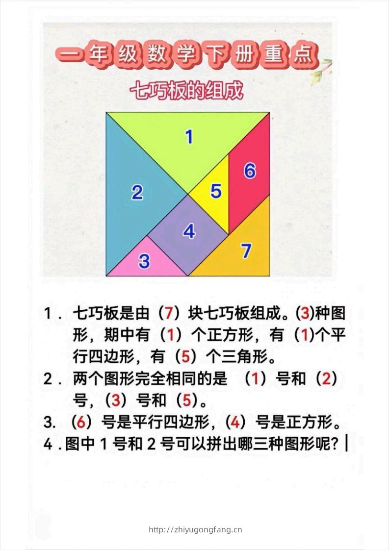 1_1_2.21一下数学必考知识-学习资料站