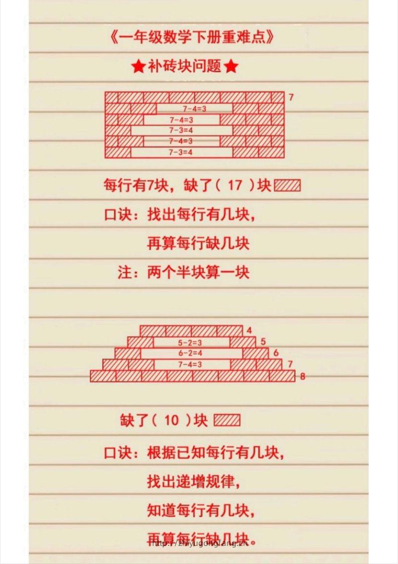 图片[2]-1_1_2.21一下数学必考知识-学习资料站