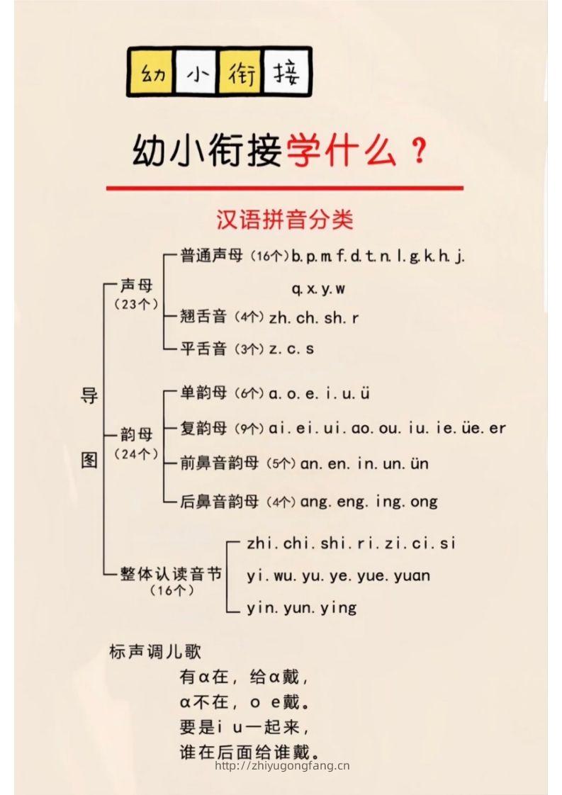 幼小衔接学什么？-学习资料站