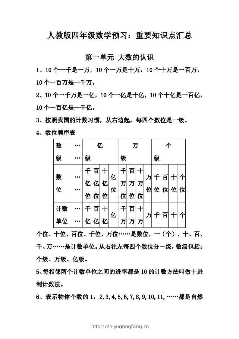 四上人教版数学知识重点汇总-学习资料站