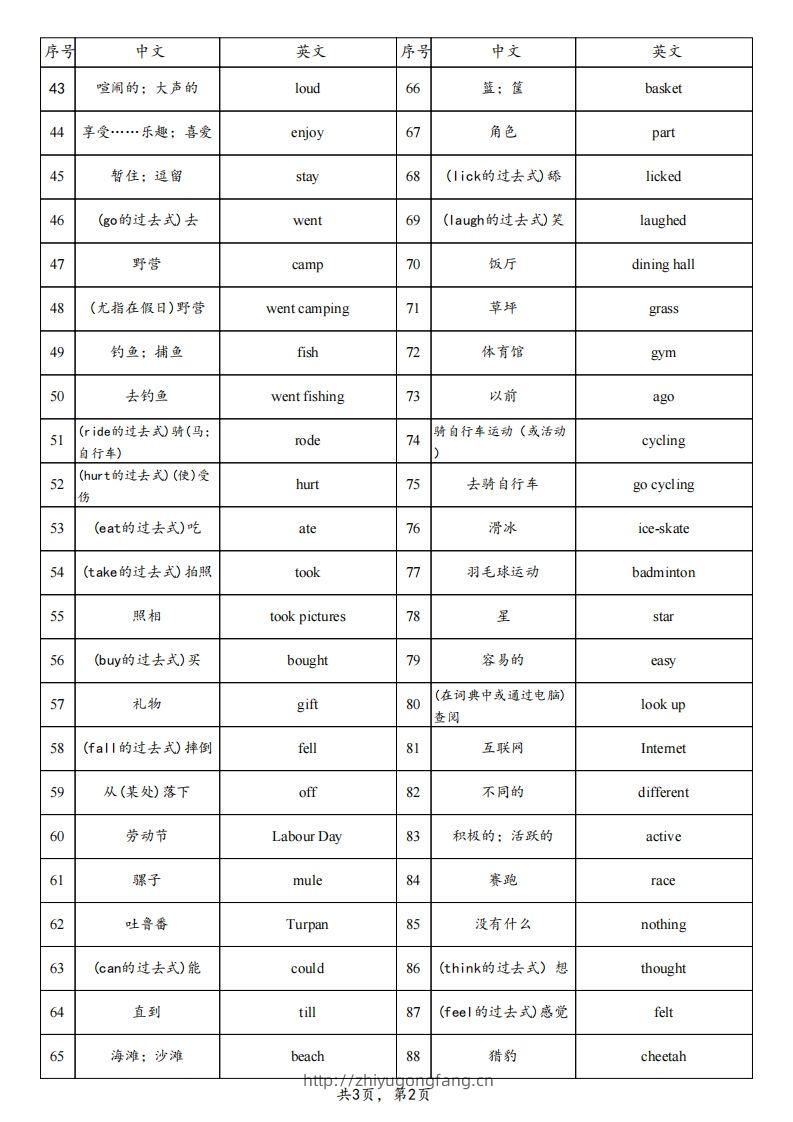 图片[2]-【背诵】25春人教pep六下英语单词背诵表（3页）-学习资料站