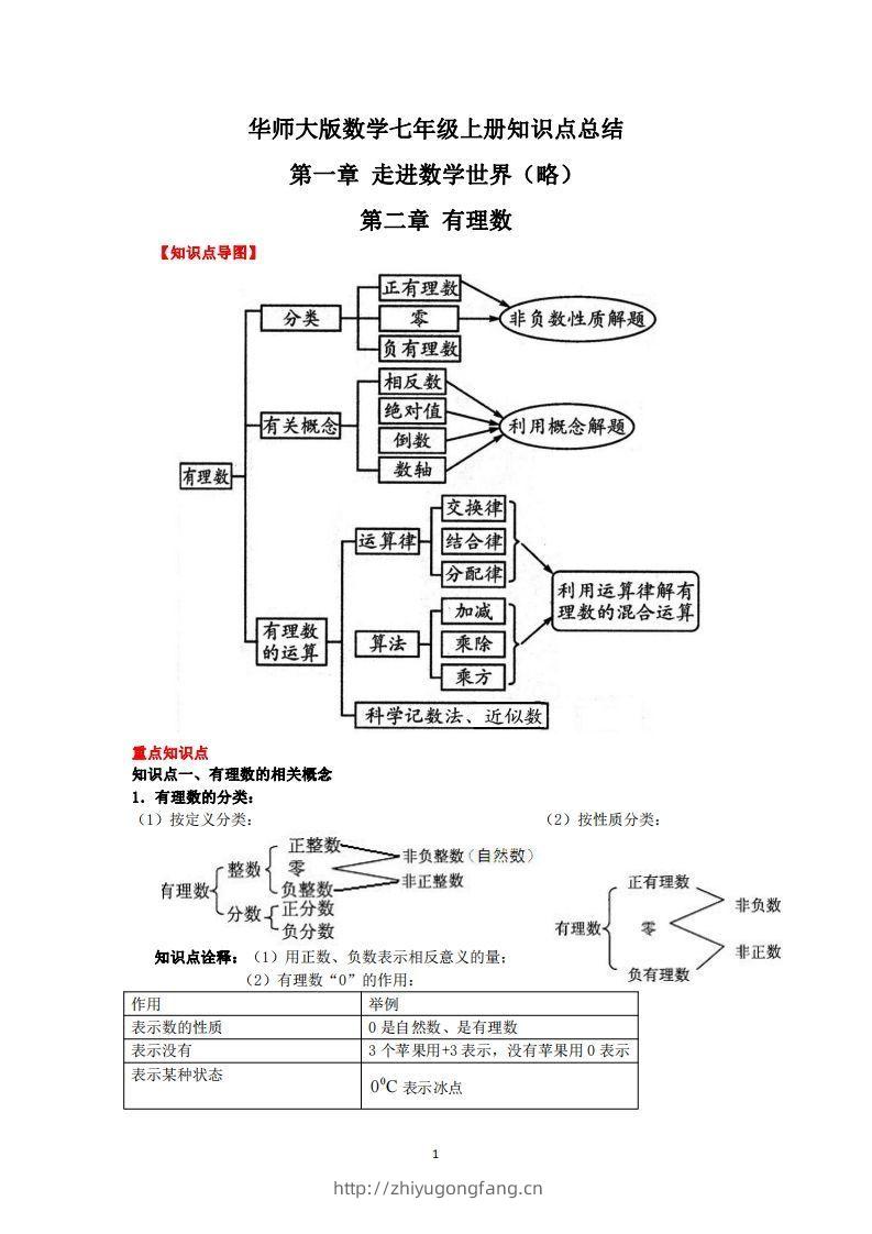 华师大版数学七年级上册知识点总结-学习资料站