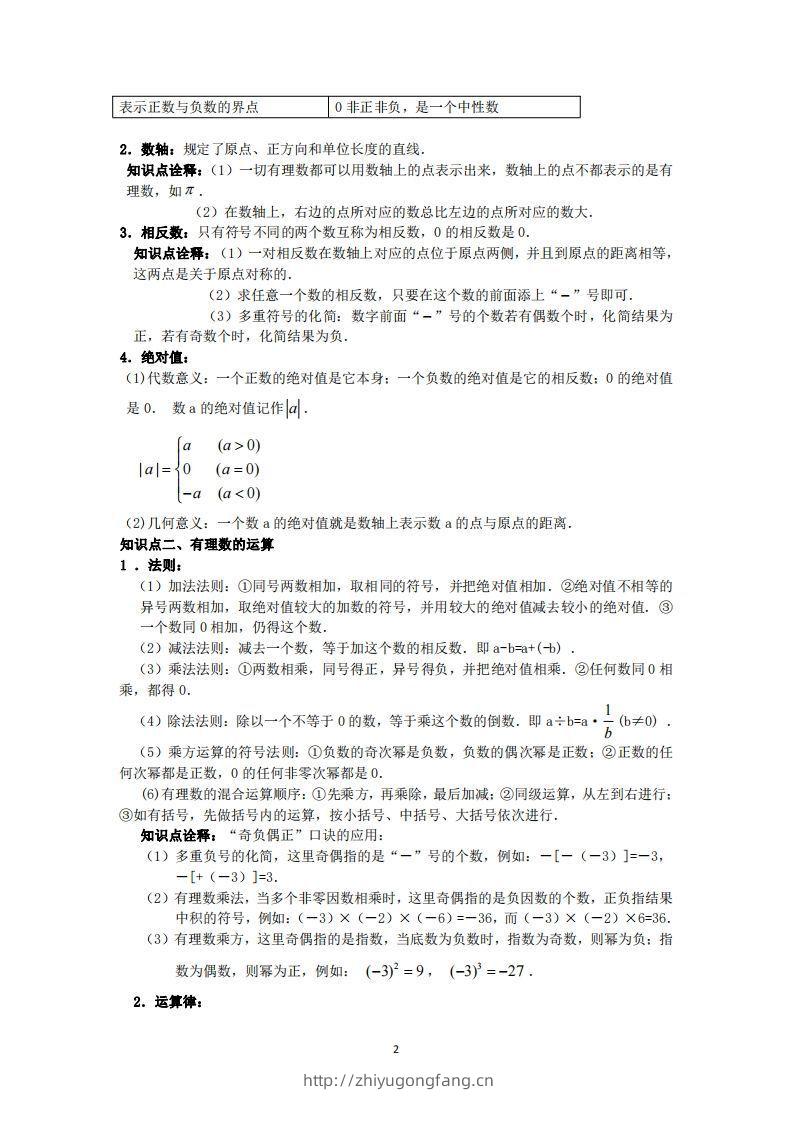 图片[2]-华师大版数学七年级上册知识点总结-学习资料站