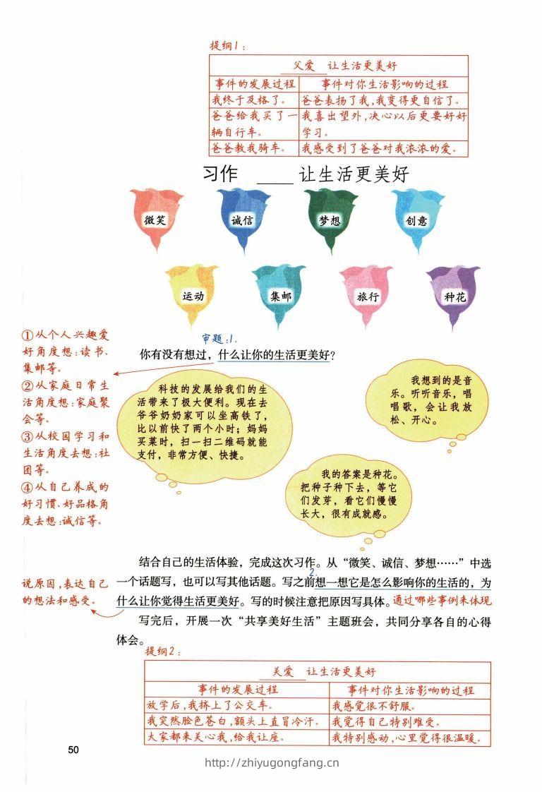 图片[3]-六年级上语文1-8单元习作预习方法详解（拟定提纲+写作思路+习作导图）-学习资料站