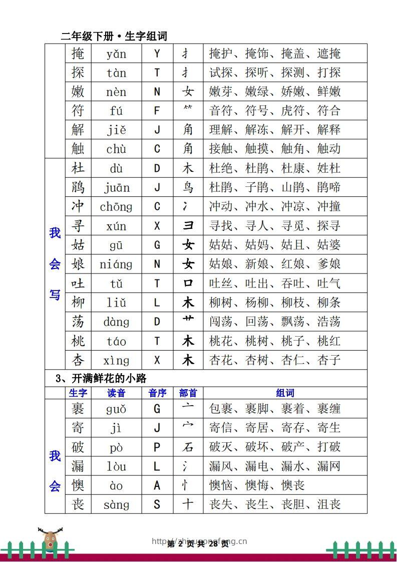 图片[2]-1.12二下生字组词（一类生字+二类生字）-学习资料站