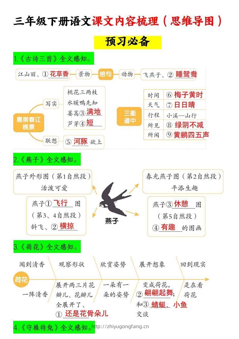 三下语文课文内容梳理（思维导图）14页-学习资料站