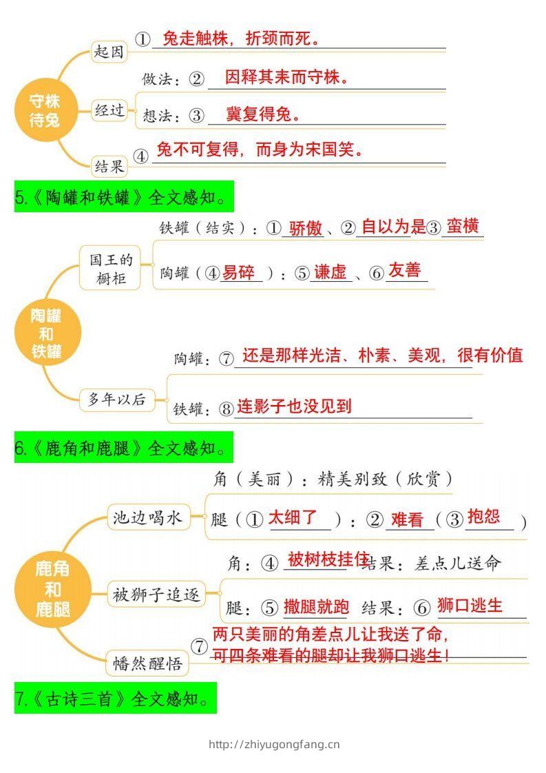 图片[2]-三下语文课文内容梳理（思维导图）14页-学习资料站
