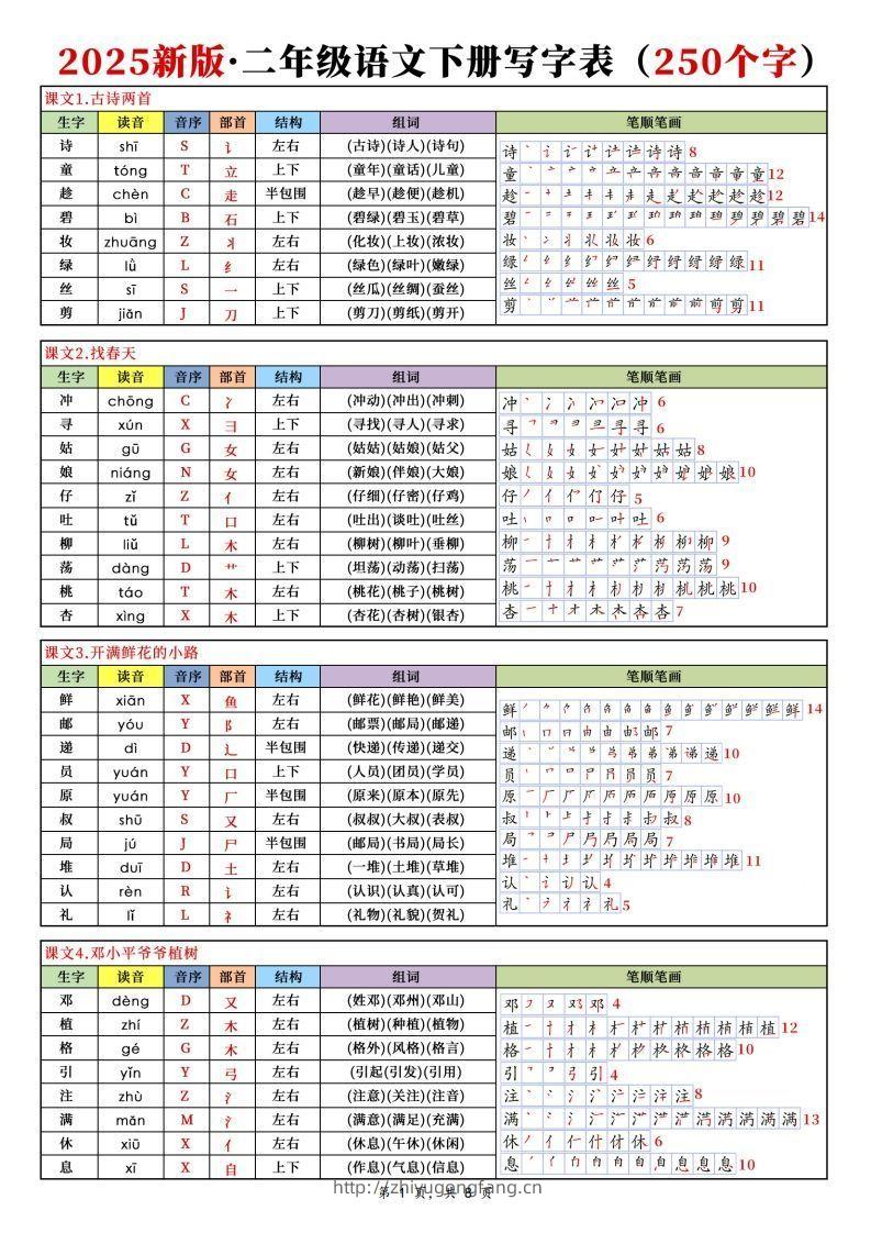 【25新二下语文写字表课课贴（250个字）8页-学习资料站