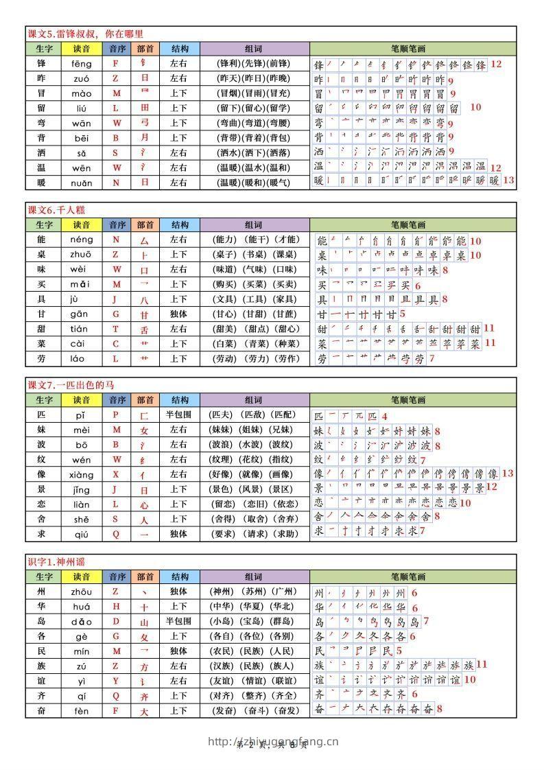 图片[2]-【25新二下语文写字表课课贴（250个字）8页-学习资料站