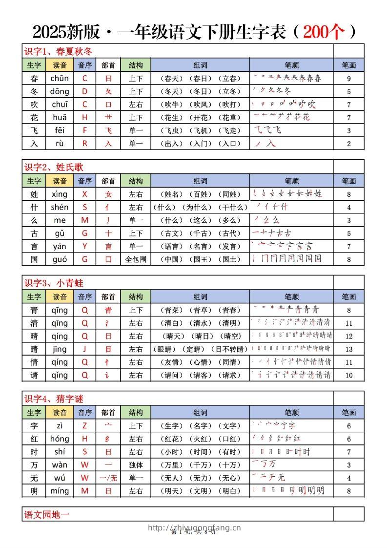一下语文生字表课课贴（200个字）8页生字拼音部首组词笔画笔顺-学习资料站