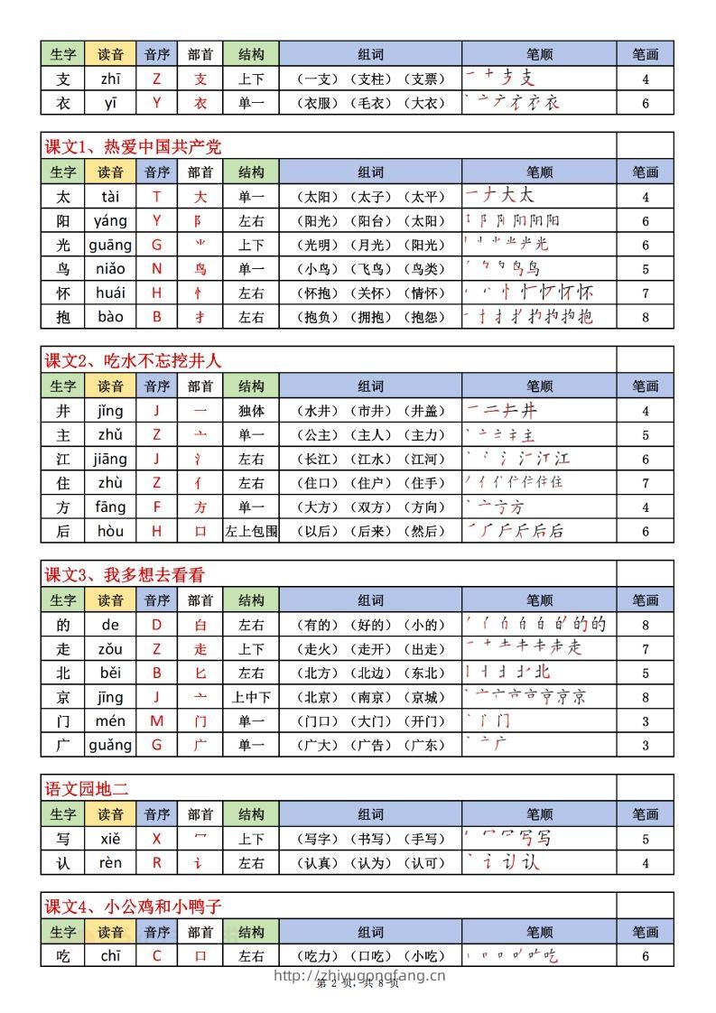图片[2]-一下语文生字表课课贴（200个字）8页生字拼音部首组词笔画笔顺-学习资料站