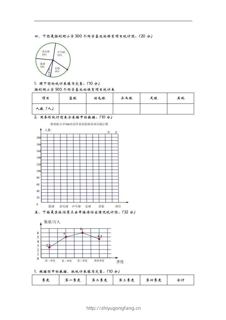 图片[2]-六下青岛63版数学第五单元检测卷-1-学习资料站