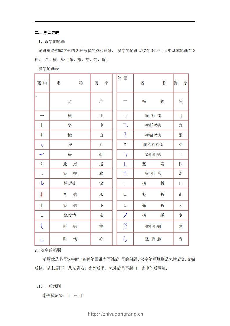图片[2]-拼音识字1本通-汉字的笔画和笔顺-学习资料站